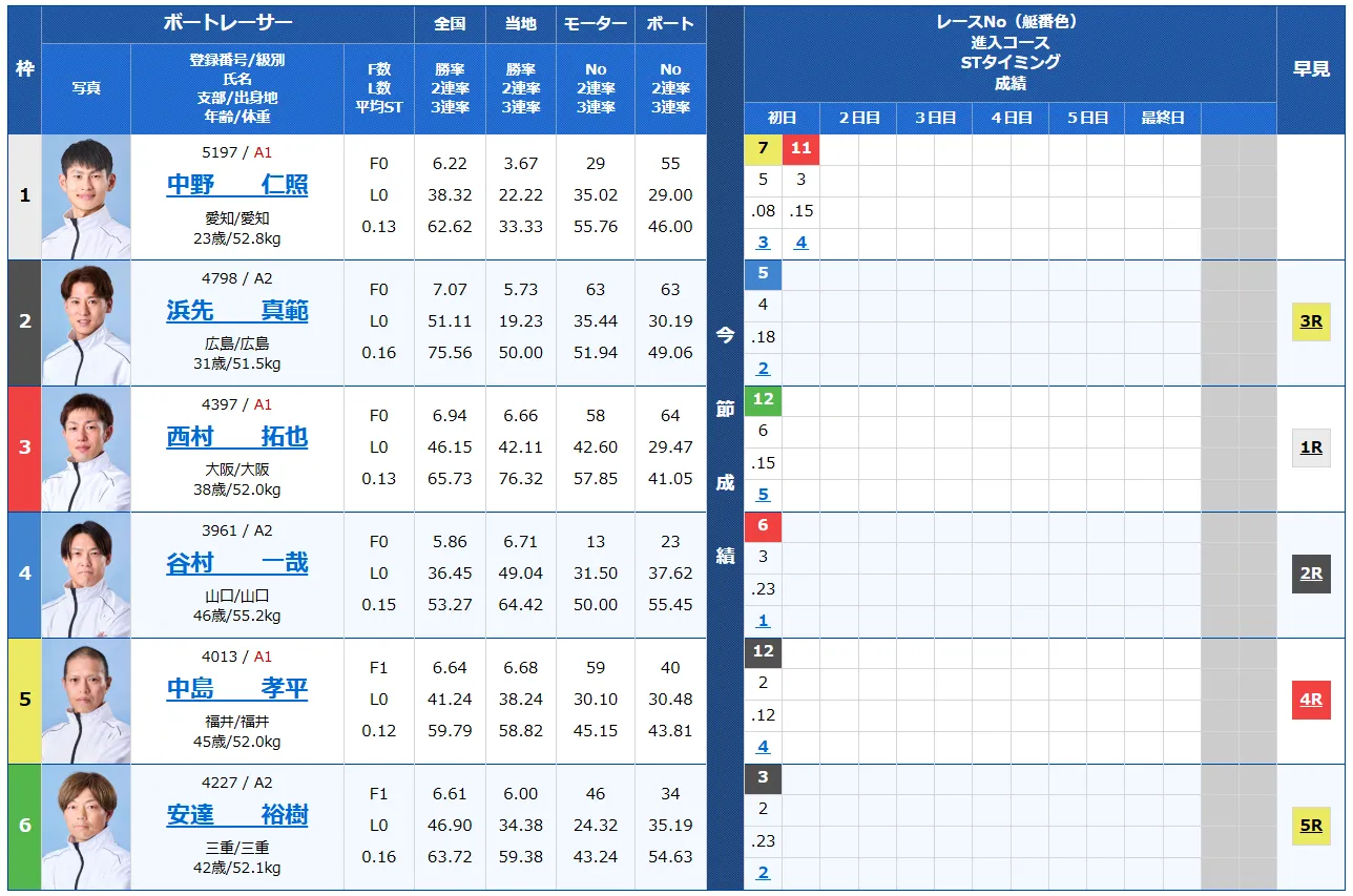 モーターボート大賞スター候補チャレンジマッチ　　競艇　 ボートレース　 予想　 優勝　G2　賞金　出場選手　優勝賞金　2025　歴代優勝者　ドリーム戦　徳山競艇場　ボートレース徳山　予想　買い目　的中　万舟　コロガシ　公開