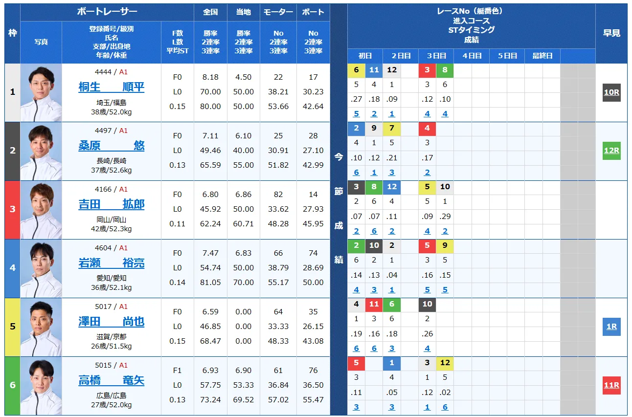 開設７３周年記念ツッキー王座決定戦　ツッキー王座決定戦　 　競艇　 ボートレース　 予想　 優勝　G1　賞金　出場選手　ドリーム戦　優勝賞金　2025年　歴代優勝者　ドリーム戦　津競艇場　ボートレース津　予想　買い目　的中　万舟　コロガシ　公開