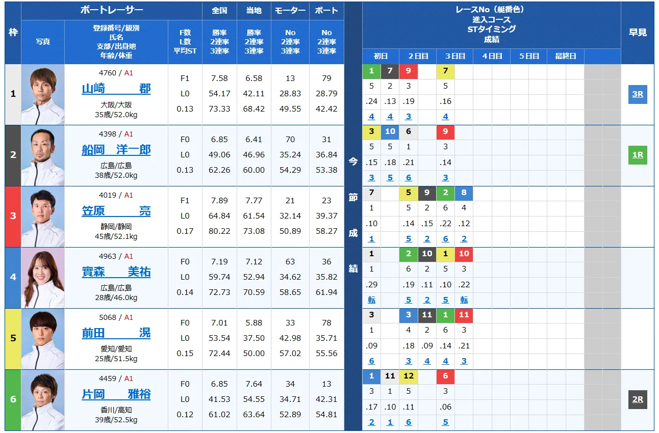 開設７３周年記念ツッキー王座決定戦　ツッキー王座決定戦　 　競艇　 ボートレース　 予想　 優勝　G1　賞金　出場選手　ドリーム戦　優勝賞金　2025年　歴代優勝者　ドリーム戦　津競艇場　ボートレース津　予想　買い目　的中　万舟　コロガシ　公開