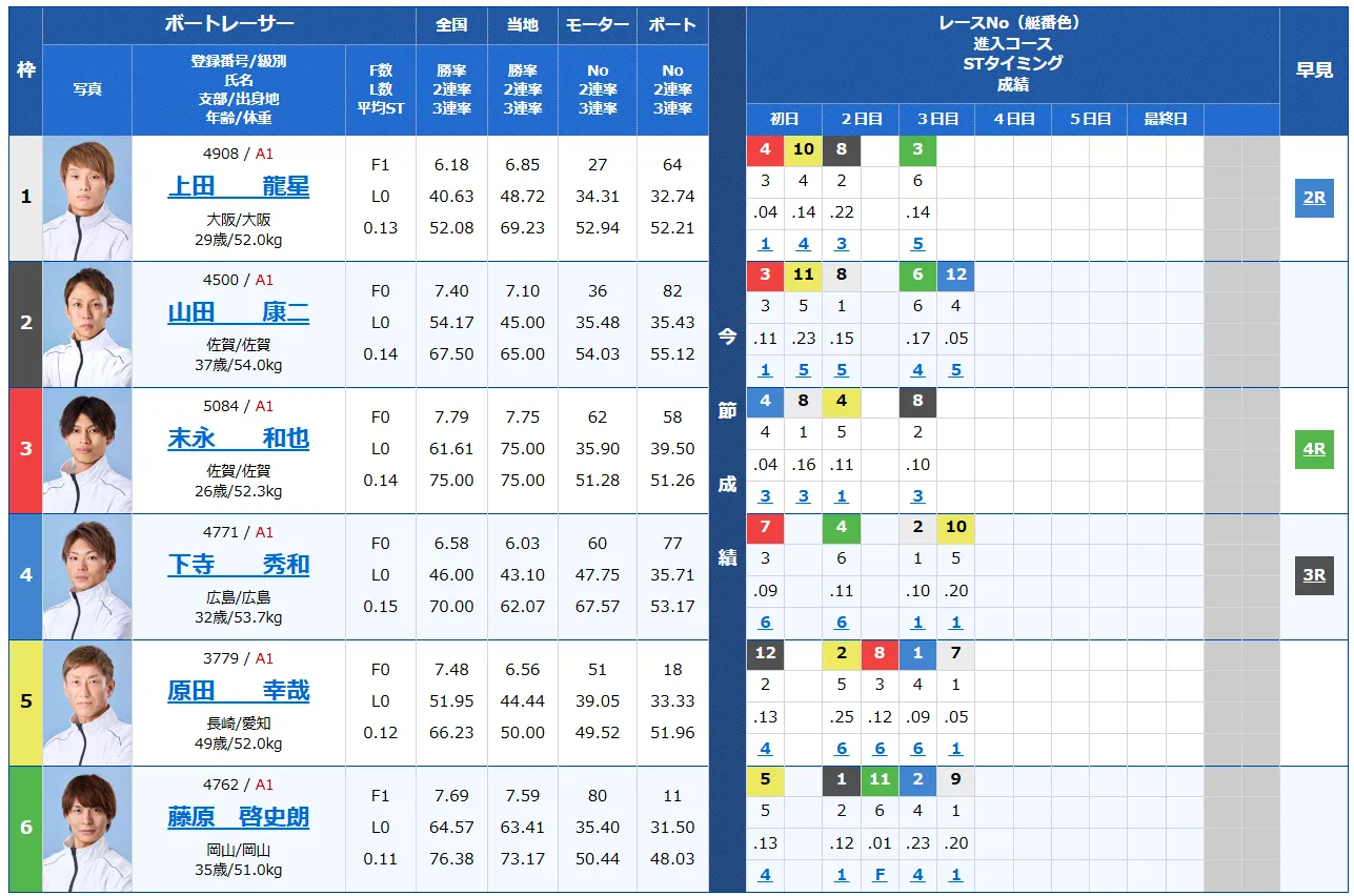 開設７３周年記念ツッキー王座決定戦　ツッキー王座決定戦　 　競艇　 ボートレース　 予想　 優勝　G1　賞金　出場選手　ドリーム戦　優勝賞金　2025年　歴代優勝者　ドリーム戦　津競艇場　ボートレース津　予想　買い目　的中　万舟　コロガシ　公開