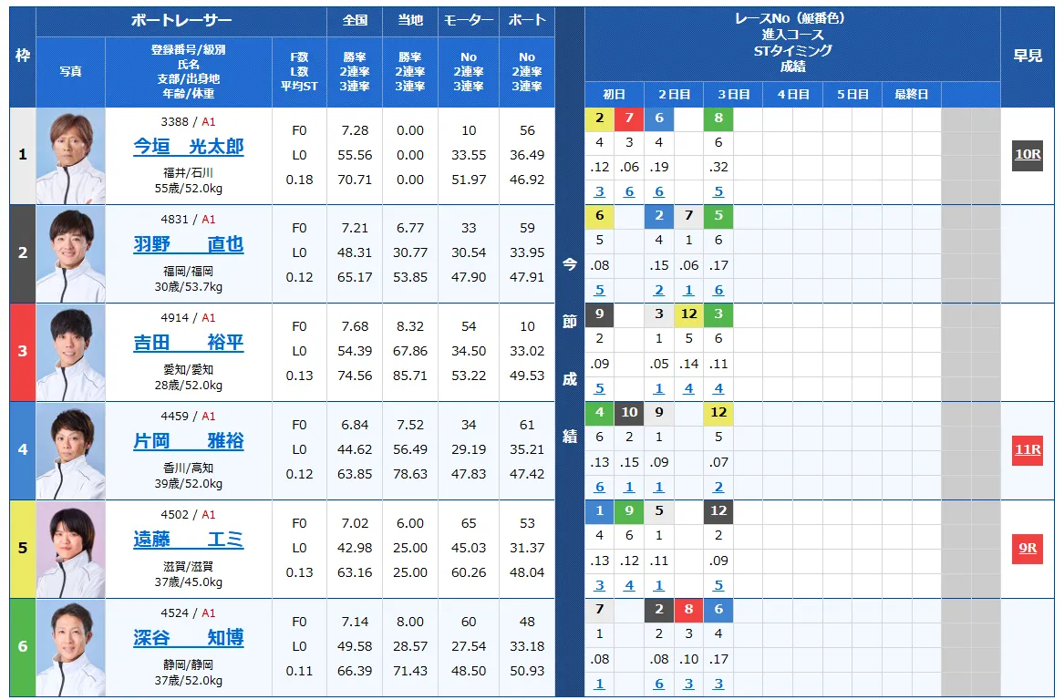 第52回ボートレースオールスター　競艇　 ボートレース　 予想　 優勝　SG　賞金　出場選手　ドリーム戦　優勝賞金　2025年　歴代優勝者　ドリーム戦　丸亀競艇場　ボートレースまるがめ　予想　買い目　的中　万舟　コロガシ　公開