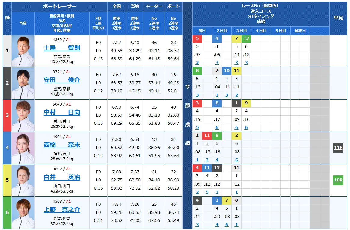 第52回ボートレースオールスター　競艇　 ボートレース　 予想　 優勝　SG　賞金　出場選手　ドリーム戦　優勝賞金　2025年　歴代優勝者　ドリーム戦　丸亀競艇場　ボートレースまるがめ　予想　買い目　的中　万舟　コロガシ　公開