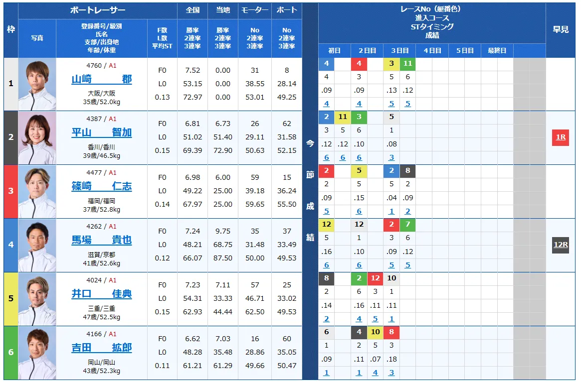 第52回ボートレースオールスター　競艇　 ボートレース　 予想　 優勝　SG　賞金　出場選手　ドリーム戦　優勝賞金　2025年　歴代優勝者　ドリーム戦　丸亀競艇場　ボートレースまるがめ　予想　買い目　的中　万舟　コロガシ　公開