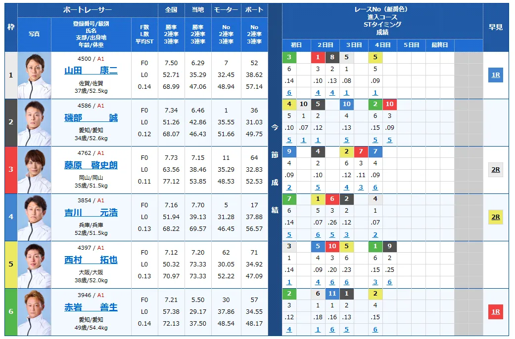 第３５回グランドチャンピオン　グランドチャンピオン　 　競艇　 ボートレース　 予想　 優勝　SG　賞金　出場選手　ドリーム戦　優勝賞金　2025年　歴代優勝者　ドリーム戦　戸田競艇場　ボートレース戸田　予想　買い目　的中　万舟　コロガシ　公開