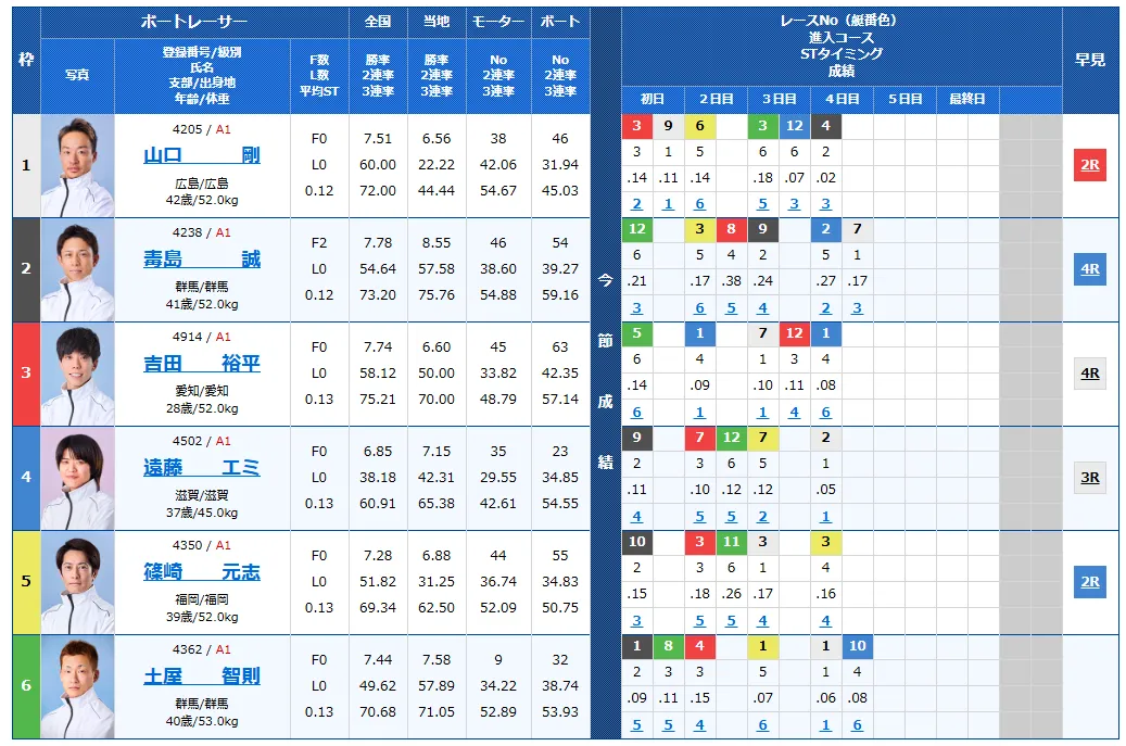 第３５回グランドチャンピオン　グランドチャンピオン　 　競艇　 ボートレース　 予想　 優勝　SG　賞金　出場選手　ドリーム戦　優勝賞金　2025年　歴代優勝者　ドリーム戦　戸田競艇場　ボートレース戸田　予想　買い目　的中　万舟　コロガシ　公開