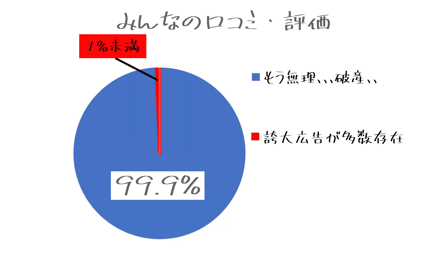 競艇PASSGATE　競艇パスゲート　悪徳　詐欺　当たらない　勝てない　架空　犯罪　組織　手口　口コミ　評価　調査　被害　注意　優良　競艇予想サイト　内部告発