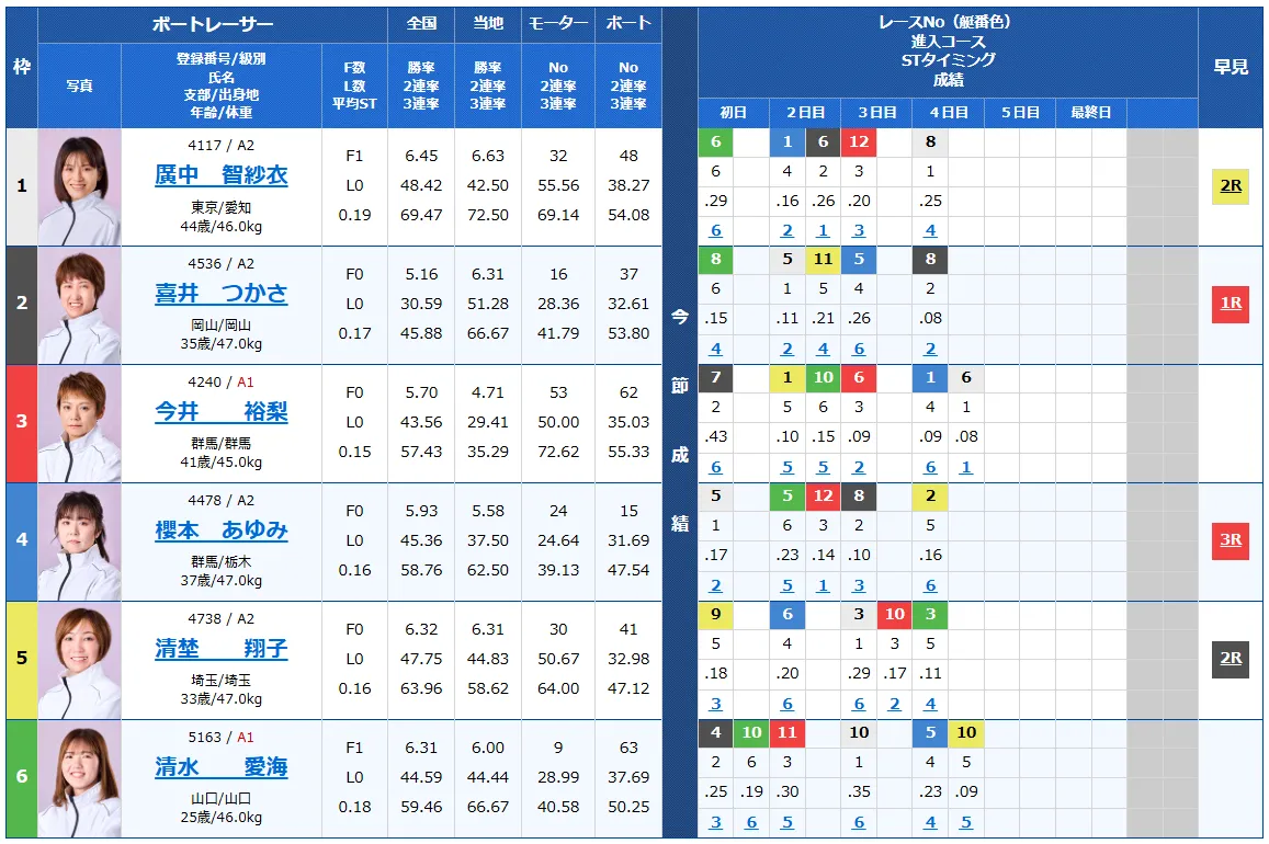 開設７２周年記念北陸艇王決戦　北陸艇王決戦　 　競艇　 ボートレース　 予想　 優勝　G1　賞金　出場選手　ドリーム戦　優勝賞金　2025年　歴代優勝者　ドリーム戦　三国競艇場　ボートレース三国　予想　買い目　的中　万舟　コロガシ　公開