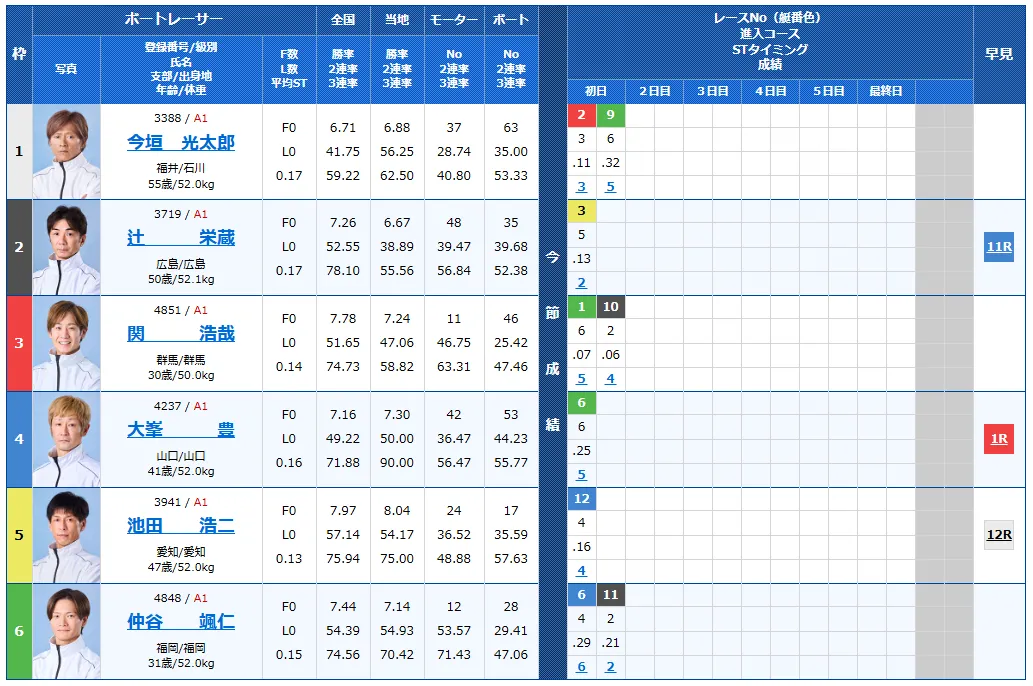 第７１回ボートレースメモリアル　競艇　 ボートレース　 予想　 優勝　SG　賞金　出場選手　ドリーム戦　優勝賞金　2025　歴代優勝者　ドリーム戦　若松競艇場　ボートレース若松　予想　買い目　的中　万舟　コロガシ　公開