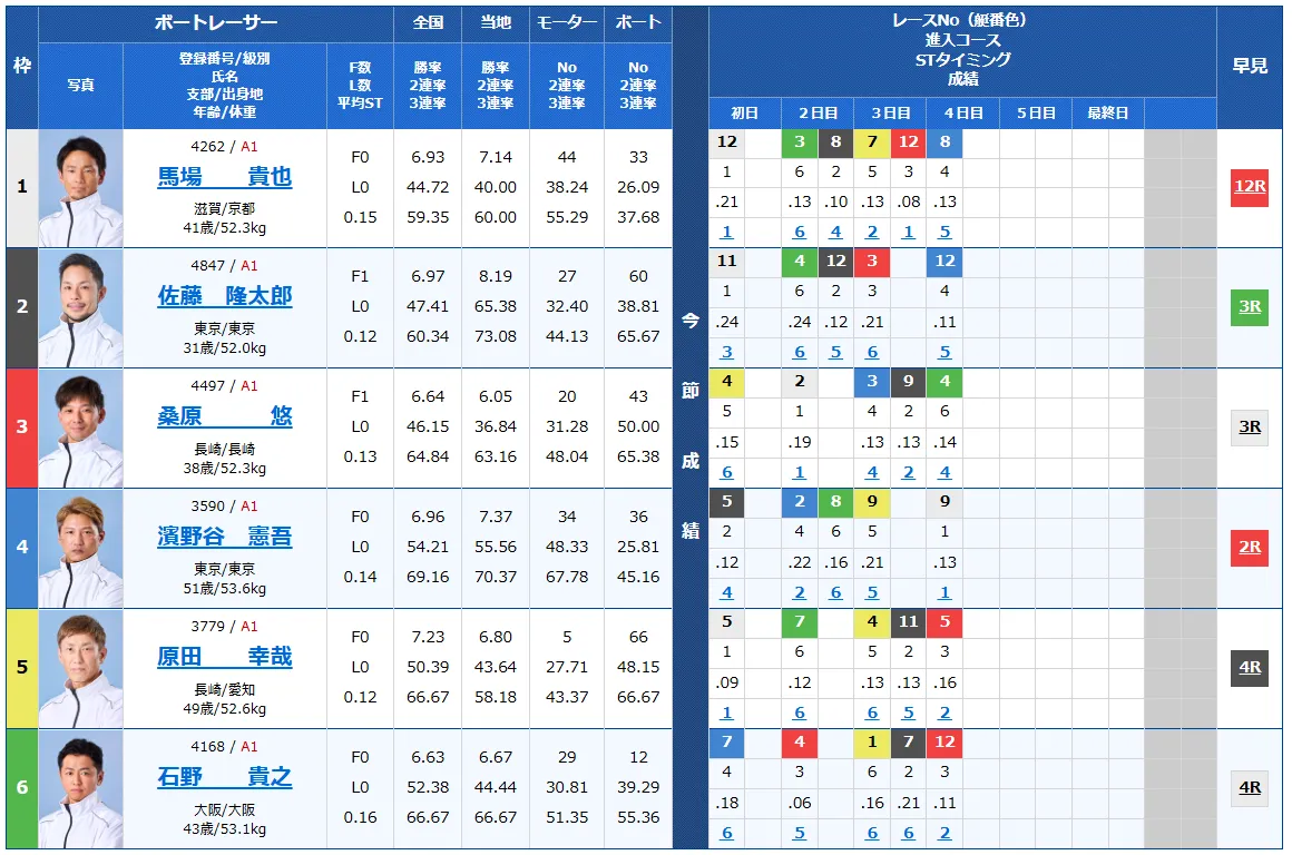 第７１回ボートレースメモリアル　競艇　 ボートレース　 予想　 優勝　SG　賞金　出場選手　ドリーム戦　優勝賞金　2025　歴代優勝者　ドリーム戦　若松競艇場　ボートレース若松　予想　買い目　的中　万舟　コロガシ　公開