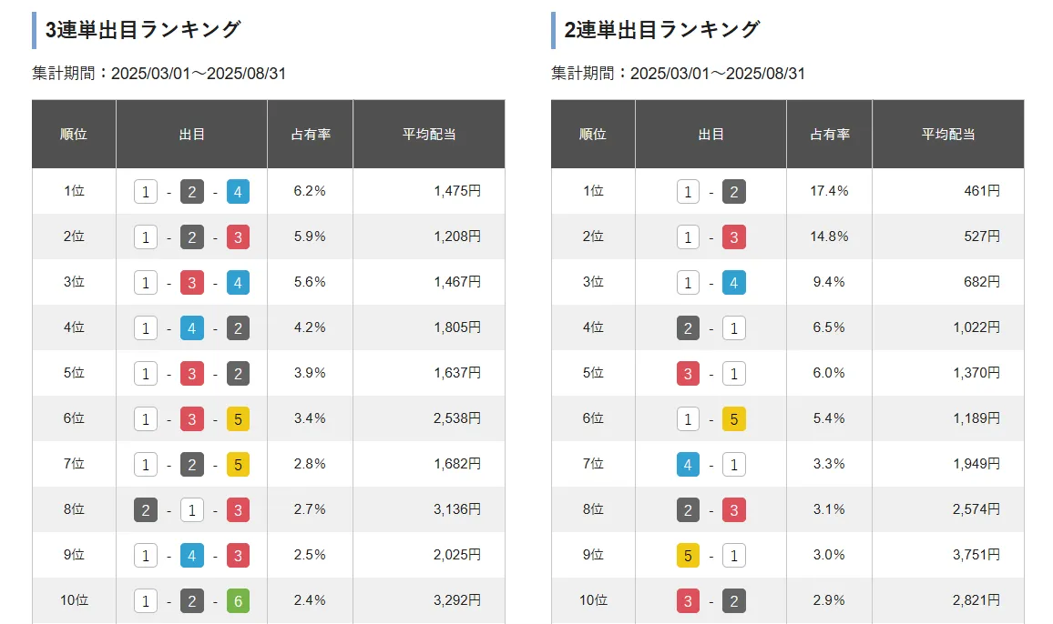 開設７３周年記念びわこ大賞　びわこ大賞　 　競艇　 ボートレース　 予想　 優勝　G1　賞金　出場選手　ドリーム戦　優勝賞金　2025年　歴代優勝者　ドリーム戦　びわこ競艇場　ボートレースびわこ　予想　買い目　的中　万舟　コロガシ　公開