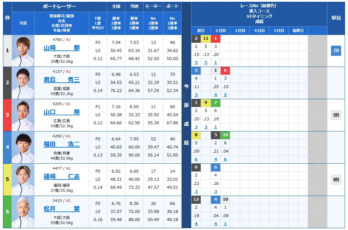 開設７３周年記念びわこ大賞　びわこ大賞　 　競艇　 ボートレース　 予想　 優勝　G1　賞金　出場選手　ドリーム戦　優勝賞金　2025年　歴代優勝者　ドリーム戦　びわこ競艇場　ボートレースびわこ　予想　買い目　的中　万舟　コロガシ　公開
