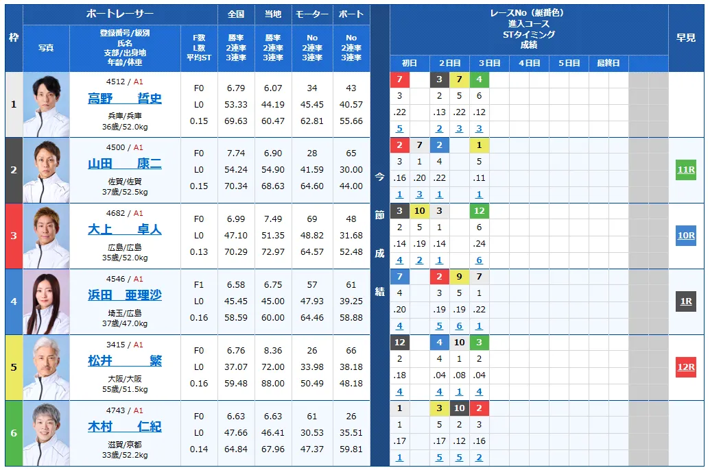開設７３周年記念びわこ大賞　びわこ大賞　 　競艇　 ボートレース　 予想　 優勝　G1　賞金　出場選手　ドリーム戦　優勝賞金　2025年　歴代優勝者　ドリーム戦　びわこ競艇場　ボートレースびわこ　予想　買い目　的中　万舟　コロガシ　公開
