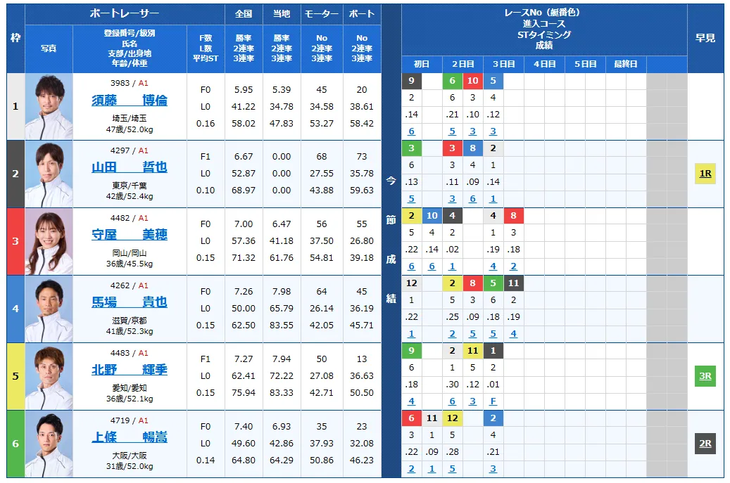 開設７３周年記念びわこ大賞　びわこ大賞　 　競艇　 ボートレース　 予想　 優勝　G1　賞金　出場選手　ドリーム戦　優勝賞金　2025年　歴代優勝者　ドリーム戦　びわこ競艇場　ボートレースびわこ　予想　買い目　的中　万舟　コロガシ　公開