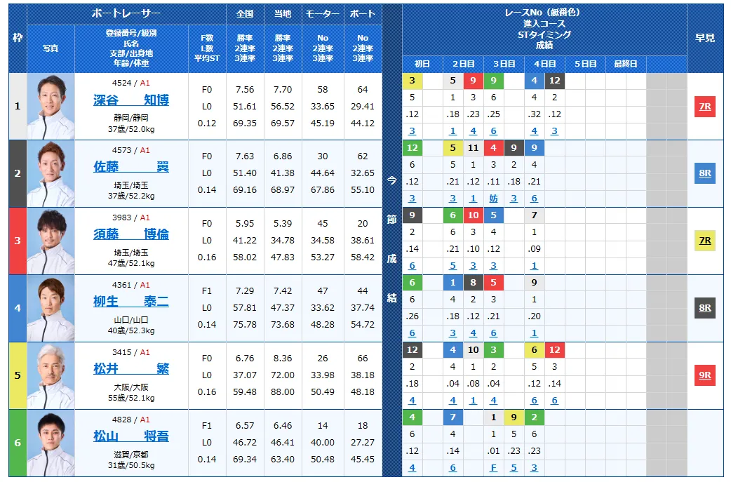 開設７３周年記念びわこ大賞　びわこ大賞　 　競艇　 ボートレース　 予想　 優勝　G1　賞金　出場選手　ドリーム戦　優勝賞金　2025年　歴代優勝者　ドリーム戦　びわこ競艇場　ボートレースびわこ　予想　買い目　的中　万舟　コロガシ　公開