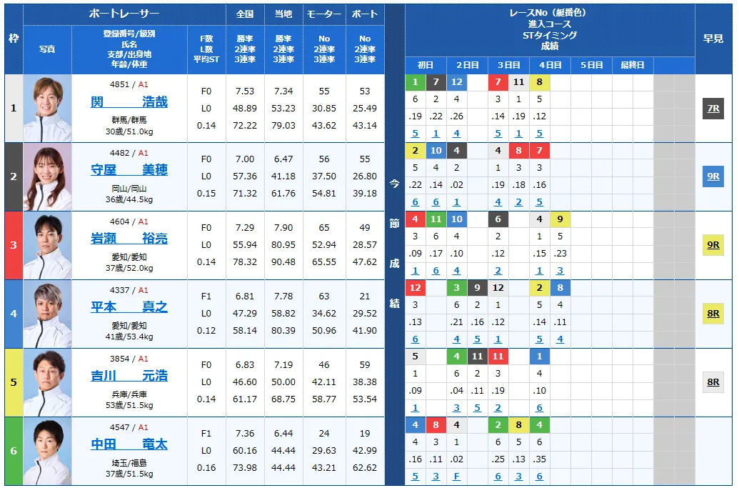 開設７３周年記念びわこ大賞　びわこ大賞　 　競艇　 ボートレース　 予想　 優勝　G1　賞金　出場選手　ドリーム戦　優勝賞金　2025年　歴代優勝者　ドリーム戦　びわこ競艇場　ボートレースびわこ　予想　買い目　的中　万舟　コロガシ　公開