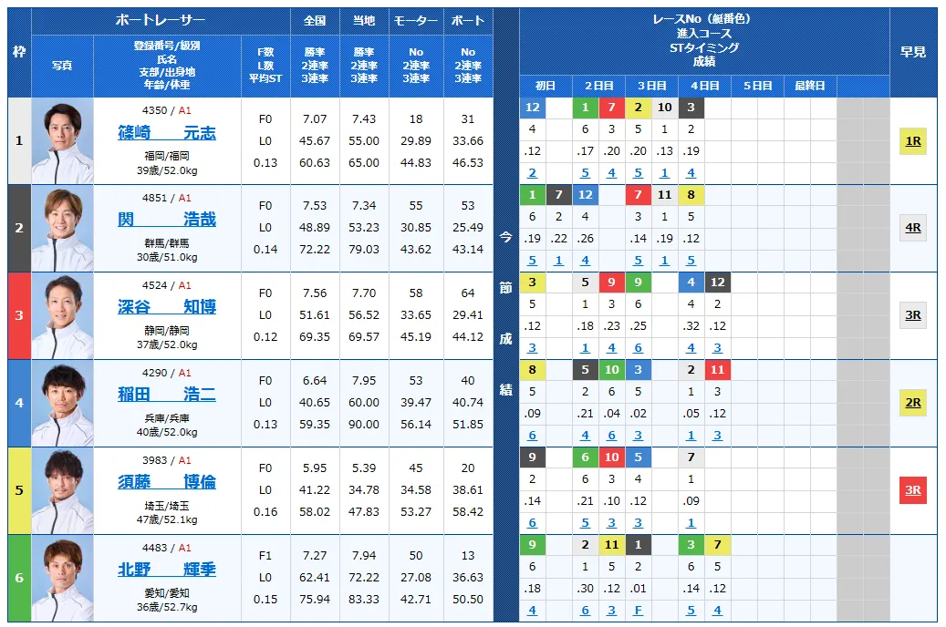 開設７３周年記念びわこ大賞　びわこ大賞　 　競艇　 ボートレース　 予想　 優勝　G1　賞金　出場選手　ドリーム戦　優勝賞金　2025年　歴代優勝者　ドリーム戦　びわこ競艇場　ボートレースびわこ　予想　買い目　的中　万舟　コロガシ　公開