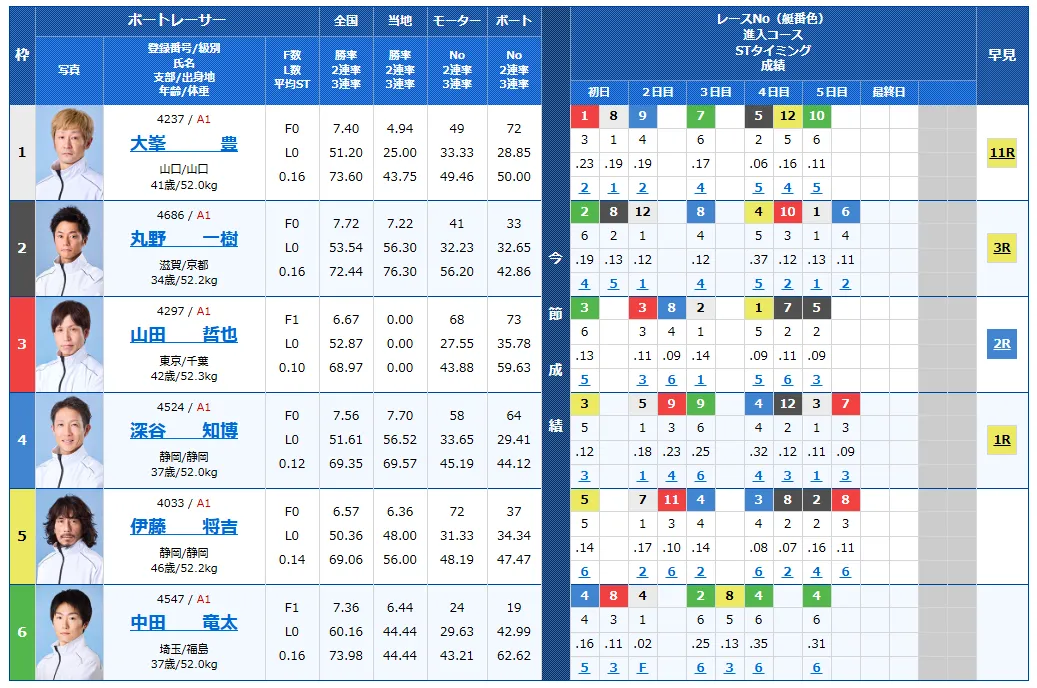 開設７３周年記念びわこ大賞　びわこ大賞　 　競艇　 ボートレース　 予想　 優勝　G1　賞金　出場選手　ドリーム戦　優勝賞金　2025年　歴代優勝者　ドリーム戦　びわこ競艇場　ボートレースびわこ　予想　買い目　的中　万舟　コロガシ　公開