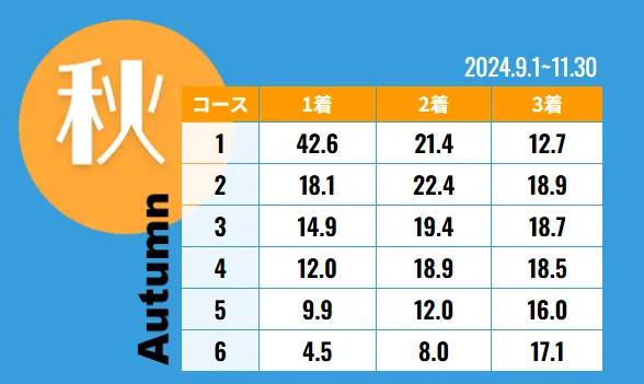 開設７１周年記念トーキョー・ベイ・カップ　トーキョー・ベイ・カップ　 　競艇　 ボートレース　 予想　 優勝　G1　賞金　出場選手　ドリーム戦　優勝賞金　2025年　歴代優勝者　ドリーム戦　平和島競艇場　ボートレース平和島　予想　買い目　的中　万舟　コロガシ　公開