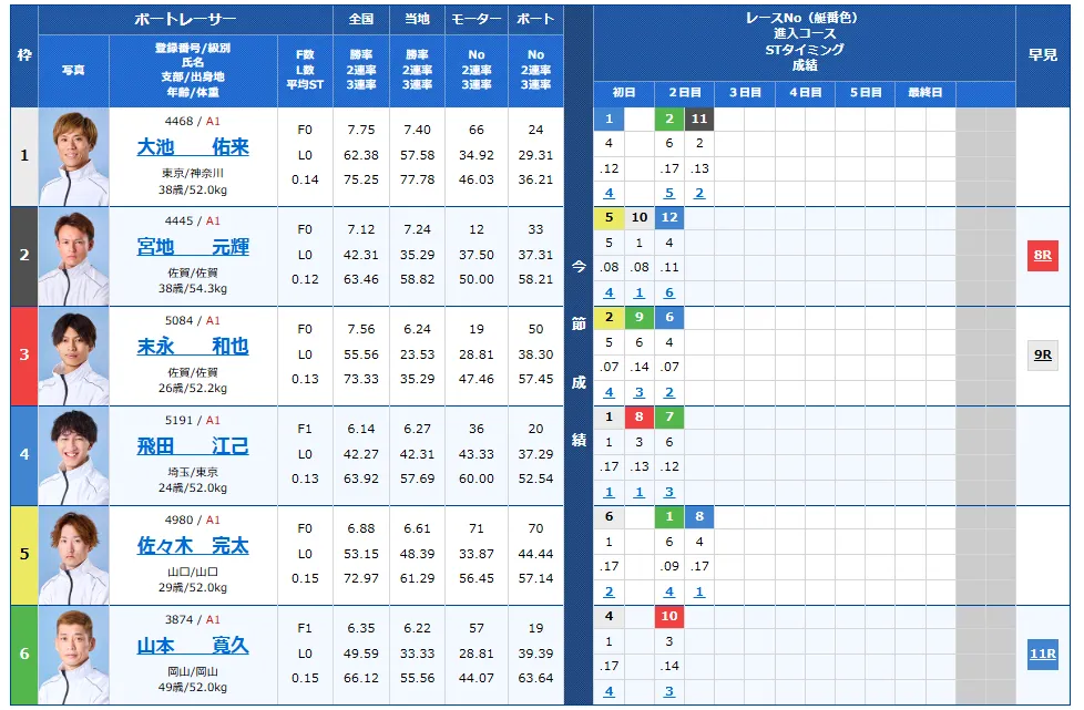 開設７１周年記念トーキョー・ベイ・カップ　トーキョー・ベイ・カップ　 　競艇　 ボートレース　 予想　 優勝　G1　賞金　出場選手　ドリーム戦　優勝賞金　2025年　歴代優勝者　ドリーム戦　平和島競艇場　ボートレース平和島　予想　買い目　的中　万舟　コロガシ　公開