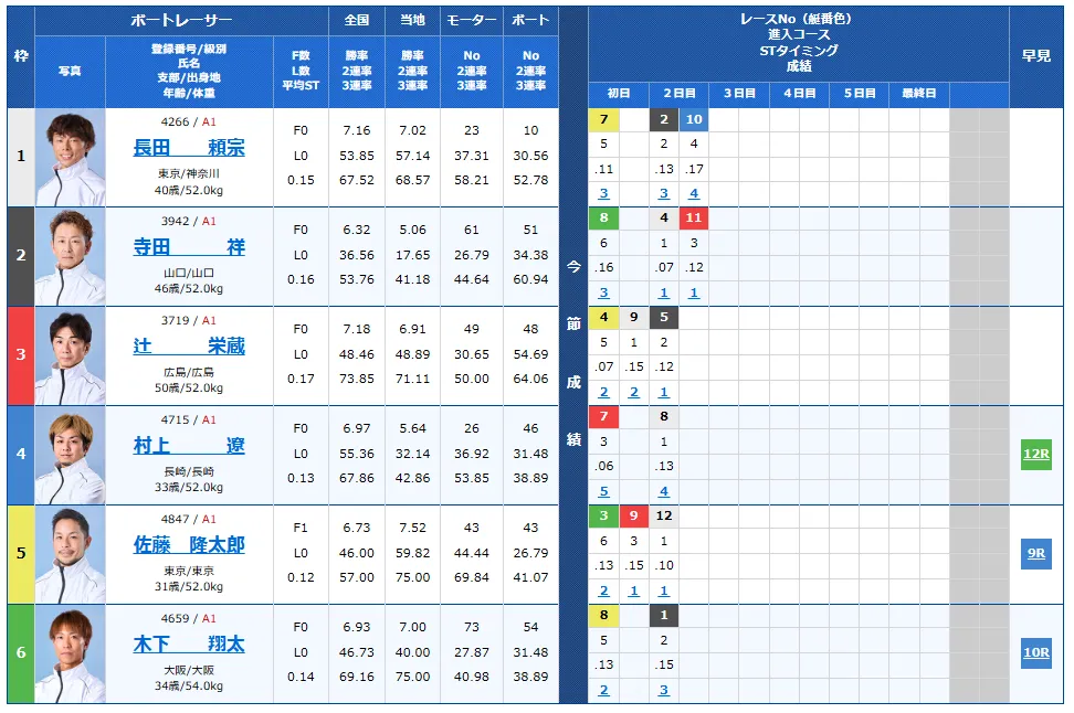 開設７１周年記念トーキョー・ベイ・カップ　トーキョー・ベイ・カップ　 　競艇　 ボートレース　 予想　 優勝　G1　賞金　出場選手　ドリーム戦　優勝賞金　2025年　歴代優勝者　ドリーム戦　平和島競艇場　ボートレース平和島　予想　買い目　的中　万舟　コロガシ　公開