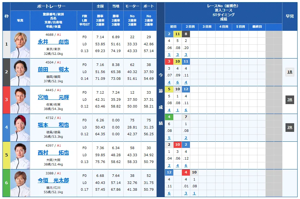 開設７１周年記念トーキョー・ベイ・カップ　トーキョー・ベイ・カップ　 　競艇　 ボートレース　 予想　 優勝　G1　賞金　出場選手　ドリーム戦　優勝賞金　2025年　歴代優勝者　ドリーム戦　平和島競艇場　ボートレース平和島　予想　買い目　的中　万舟　コロガシ　公開