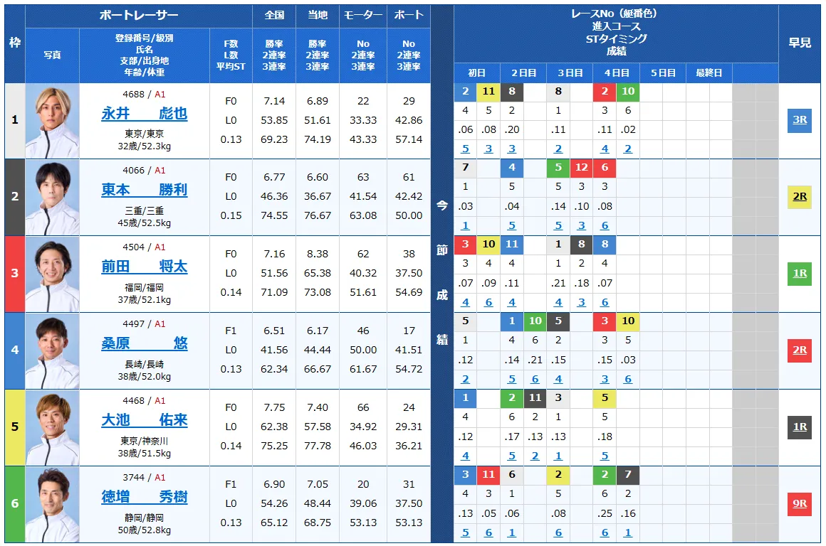 開設７１周年記念トーキョー・ベイ・カップ　トーキョー・ベイ・カップ　 　競艇　 ボートレース　 予想　 優勝　G1　賞金　出場選手　ドリーム戦　優勝賞金　2025年　歴代優勝者　ドリーム戦　平和島競艇場　ボートレース平和島　予想　買い目　的中　万舟　コロガシ　公開