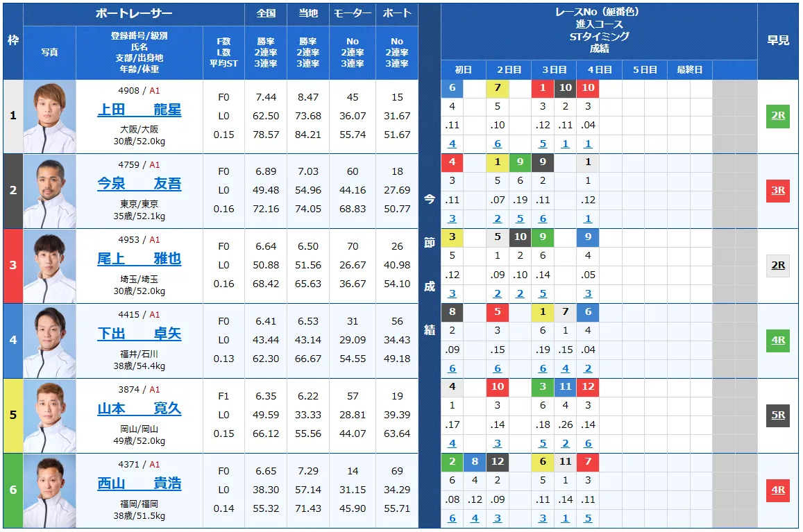 開設７１周年記念トーキョー・ベイ・カップ　トーキョー・ベイ・カップ　 　競艇　 ボートレース　 予想　 優勝　G1　賞金　出場選手　ドリーム戦　優勝賞金　2025年　歴代優勝者　ドリーム戦　平和島競艇場　ボートレース平和島　予想　買い目　的中　万舟　コロガシ　公開