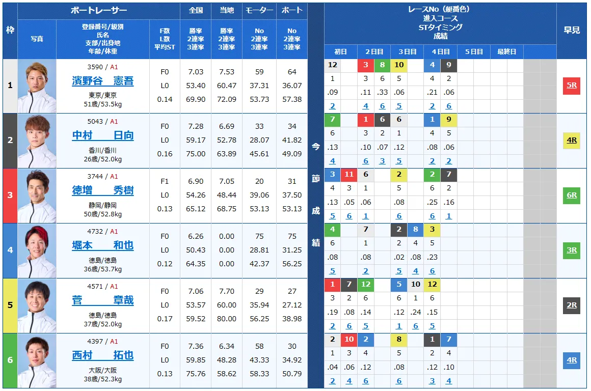 開設７１周年記念トーキョー・ベイ・カップ　トーキョー・ベイ・カップ　 　競艇　 ボートレース　 予想　 優勝　G1　賞金　出場選手　ドリーム戦　優勝賞金　2025年　歴代優勝者　ドリーム戦　平和島競艇場　ボートレース平和島　予想　買い目　的中　万舟　コロガシ　公開