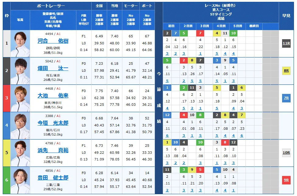 開設７１周年記念トーキョー・ベイ・カップ　トーキョー・ベイ・カップ　 　競艇　 ボートレース　 予想　 優勝　G1　賞金　出場選手　ドリーム戦　優勝賞金　2025年　歴代優勝者　ドリーム戦　平和島競艇場　ボートレース平和島　予想　買い目　的中　万舟　コロガシ　公開