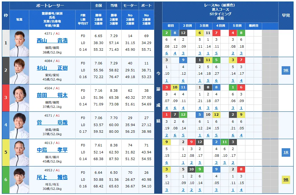 開設７１周年記念トーキョー・ベイ・カップ　トーキョー・ベイ・カップ　 　競艇　 ボートレース　 予想　 優勝　G1　賞金　出場選手　ドリーム戦　優勝賞金　2025年　歴代優勝者　ドリーム戦　平和島競艇場　ボートレース平和島　予想　買い目　的中　万舟　コロガシ　公開