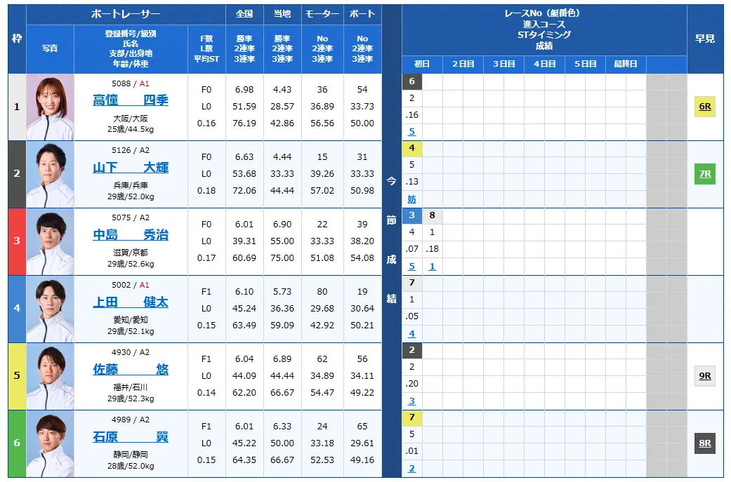 第１２回ヤングダービー　競艇　 ボートレース　 予想　 優勝　PG1　賞金　出場選手　ドリーム戦　優勝賞金　2025　歴代優勝者　ドリーム戦　宮島競艇場　ボートレース宮島　予想　買い目　的中　万舟　コロガシ　公開