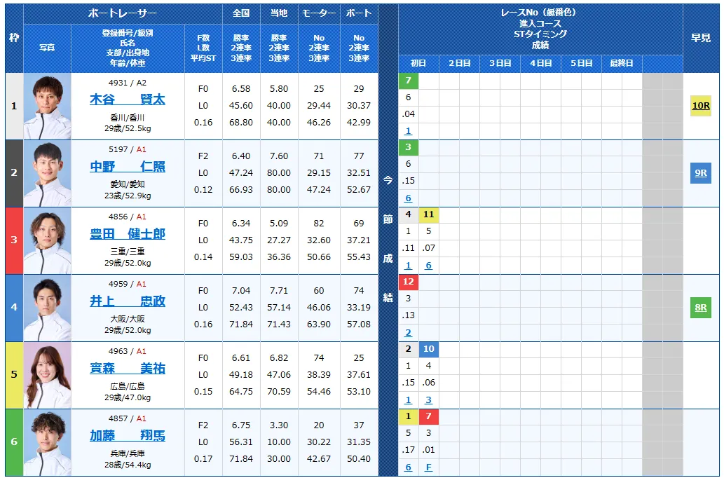 第１２回ヤングダービー　競艇　 ボートレース　 予想　 優勝　PG1　賞金　出場選手　ドリーム戦　優勝賞金　2025　歴代優勝者　ドリーム戦　宮島競艇場　ボートレース宮島　予想　買い目　的中　万舟　コロガシ　公開
