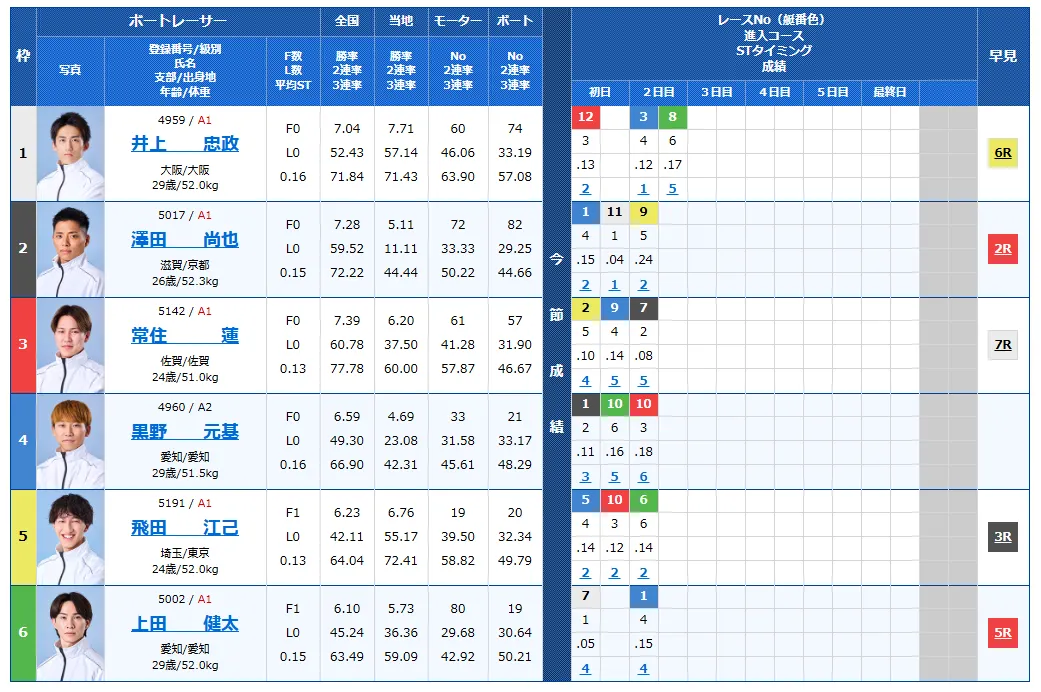 第１２回ヤングダービー　競艇　 ボートレース　 予想　 優勝　PG1　賞金　出場選手　ドリーム戦　優勝賞金　2025　歴代優勝者　ドリーム戦　宮島競艇場　ボートレース宮島　予想　買い目　的中　万舟　コロガシ　公開
