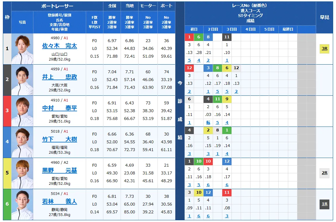 第１２回ヤングダービー　競艇　 ボートレース　 予想　 優勝　PG1　賞金　出場選手　ドリーム戦　優勝賞金　2025　歴代優勝者　ドリーム戦　宮島競艇場　ボートレース宮島　予想　買い目　的中　万舟　コロガシ　公開