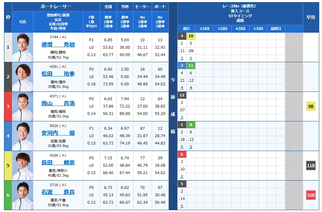 大渦大賞開設７２周年記念競走　大渦大賞　 　競艇　 ボートレース　 予想　 優勝　G1　賞金　出場選手　ドリーム戦　優勝賞金　2025年　歴代優勝者　ドリーム戦　鳴門競艇場　ボートレース鳴門　予想　買い目　的中　万舟　コロガシ　公開