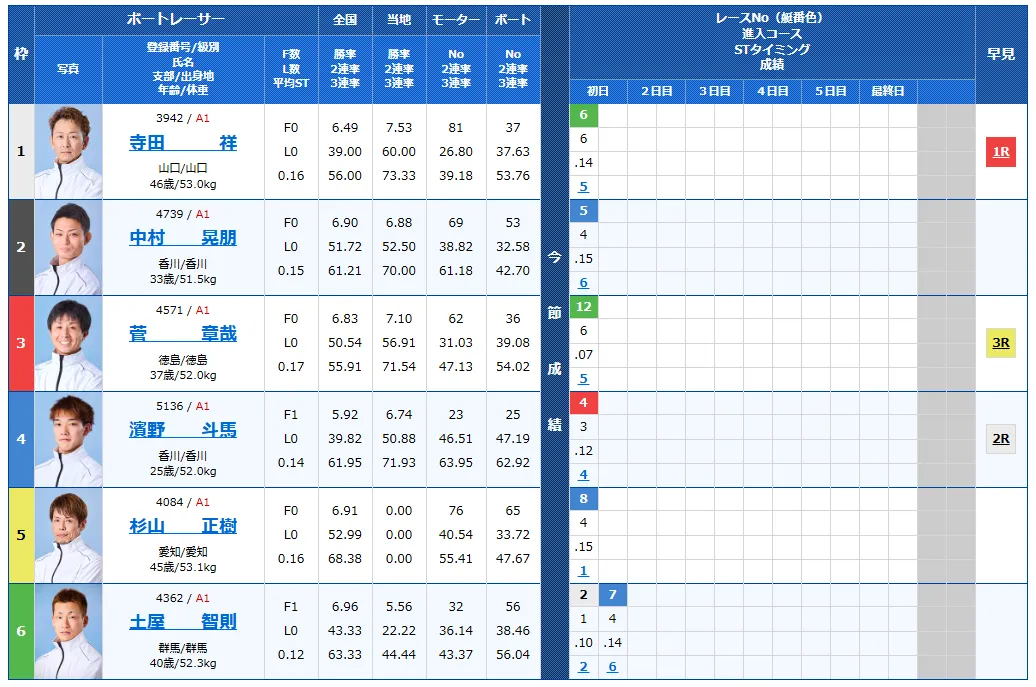 大渦大賞開設７２周年記念競走　大渦大賞　 　競艇　 ボートレース　 予想　 優勝　G1　賞金　出場選手　ドリーム戦　優勝賞金　2025年　歴代優勝者　ドリーム戦　鳴門競艇場　ボートレース鳴門　予想　買い目　的中　万舟　コロガシ　公開