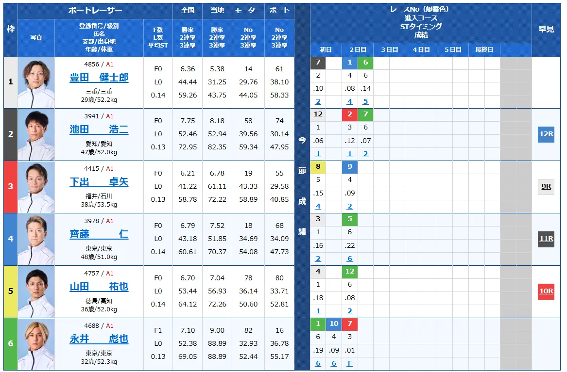 大渦大賞開設７２周年記念競走　大渦大賞　 　競艇　 ボートレース　 予想　 優勝　G1　賞金　出場選手　ドリーム戦　優勝賞金　2025年　歴代優勝者　ドリーム戦　鳴門競艇場　ボートレース鳴門　予想　買い目　的中　万舟　コロガシ　公開