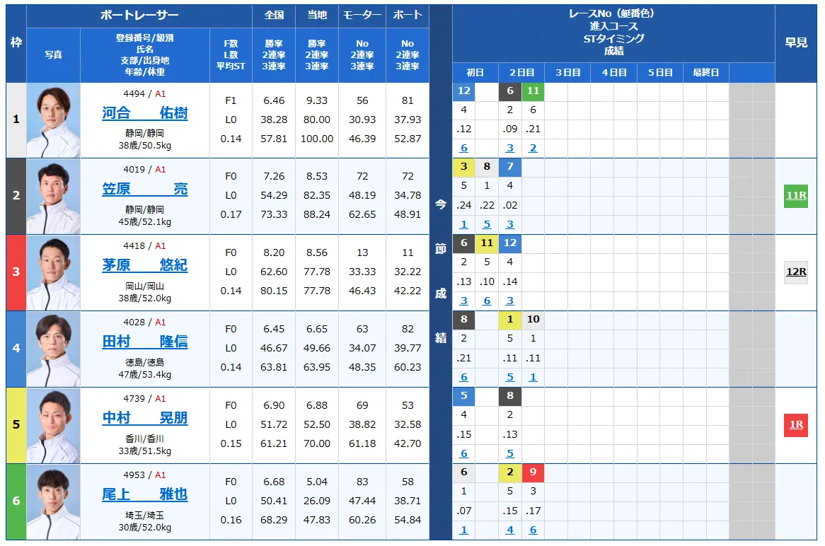 大渦大賞開設７２周年記念競走　大渦大賞　 　競艇　 ボートレース　 予想　 優勝　G1　賞金　出場選手　ドリーム戦　優勝賞金　2025年　歴代優勝者　ドリーム戦　鳴門競艇場　ボートレース鳴門　予想　買い目　的中　万舟　コロガシ　公開