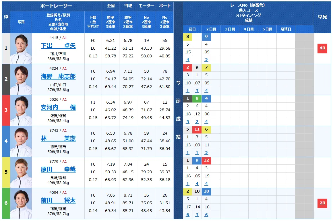 大渦大賞開設７２周年記念競走　大渦大賞　 　競艇　 ボートレース　 予想　 優勝　G1　賞金　出場選手　ドリーム戦　優勝賞金　2025年　歴代優勝者　ドリーム戦　鳴門競艇場　ボートレース鳴門　予想　買い目　的中　万舟　コロガシ　公開