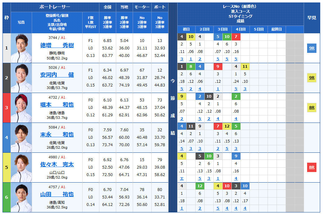 大渦大賞開設７２周年記念競走　大渦大賞　 　競艇　 ボートレース　 予想　 優勝　G1　賞金　出場選手　ドリーム戦　優勝賞金　2025年　歴代優勝者　ドリーム戦　鳴門競艇場　ボートレース鳴門　予想　買い目　的中　万舟　コロガシ　公開