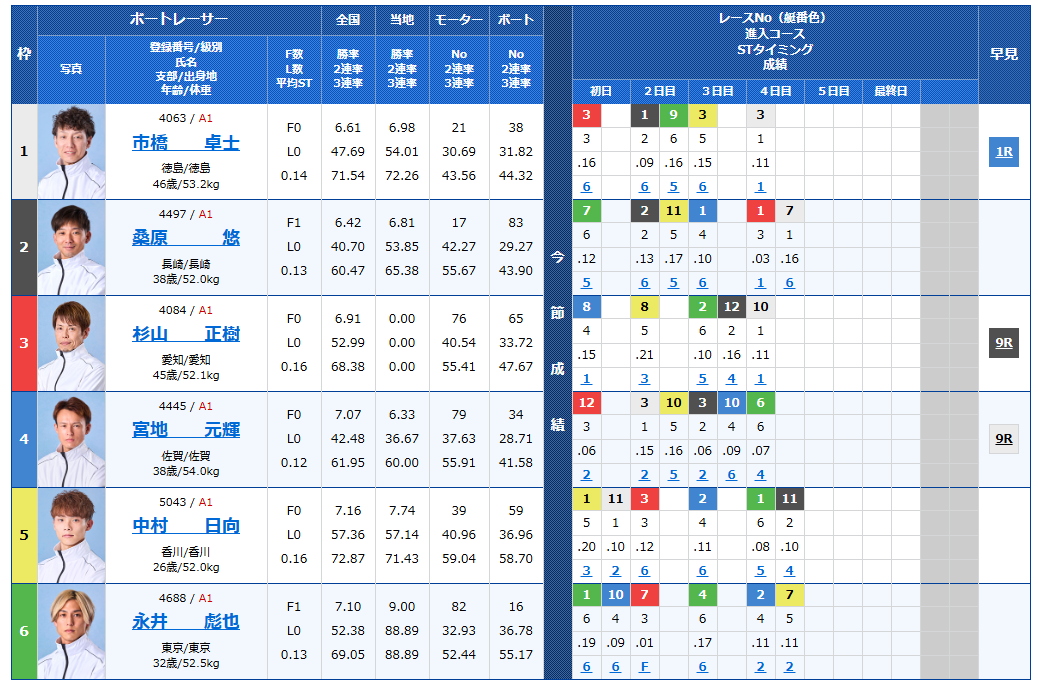 大渦大賞開設７２周年記念競走　大渦大賞　 　競艇　 ボートレース　 予想　 優勝　G1　賞金　出場選手　ドリーム戦　優勝賞金　2025年　歴代優勝者　ドリーム戦　鳴門競艇場　ボートレース鳴門　予想　買い目　的中　万舟　コロガシ　公開