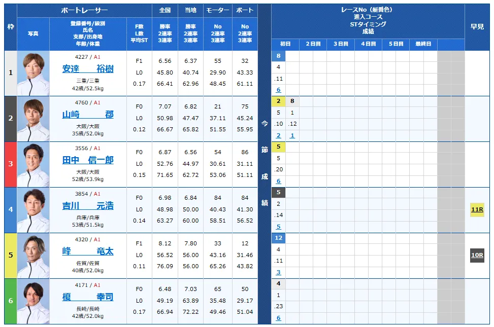 第５３回高松宮記念特別競走　高松宮記念特別競走　 　競艇　 ボートレース　 予想　 優勝　G1　賞金　出場選手　ドリーム戦　優勝賞金　2025年　歴代優勝者　ドリーム戦　住之江競艇場　ボートレース住之江　予想　買い目　的中　万舟　コロガシ　公開