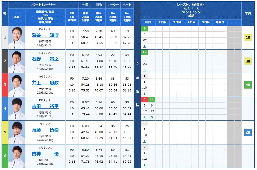 第５３回高松宮記念特別競走　高松宮記念特別競走　 　競艇　 ボートレース　 予想　 優勝　G1　賞金　出場選手　ドリーム戦　優勝賞金　2025年　歴代優勝者　ドリーム戦　住之江競艇場　ボートレース住之江　予想　買い目　的中　万舟　コロガシ　公開