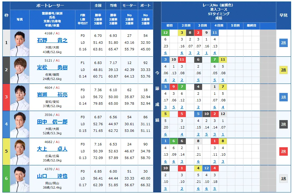 第５３回高松宮記念特別競走　高松宮記念特別競走　 　競艇　 ボートレース　 予想　 優勝　G1　賞金　出場選手　ドリーム戦　優勝賞金　2025年　歴代優勝者　ドリーム戦　住之江競艇場　ボートレース住之江　予想　買い目　的中　万舟　コロガシ　公開