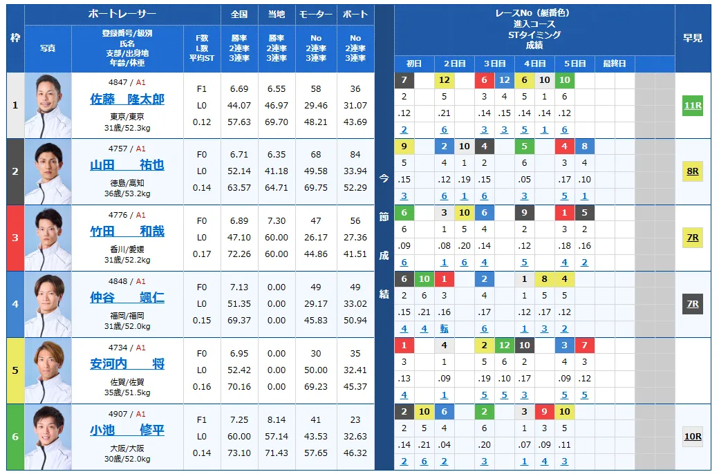 ウェイキーカップ開設７１周年記念　ウェイキーカップ　 　競艇　 ボートレース　 予想　 優勝　G1　賞金　出場選手　ドリーム戦　優勝賞金　2025年　歴代優勝者　ドリーム戦　多摩川競艇場　ボートレース多摩川　予想　買い目　的中　万舟　コロガシ　公開
