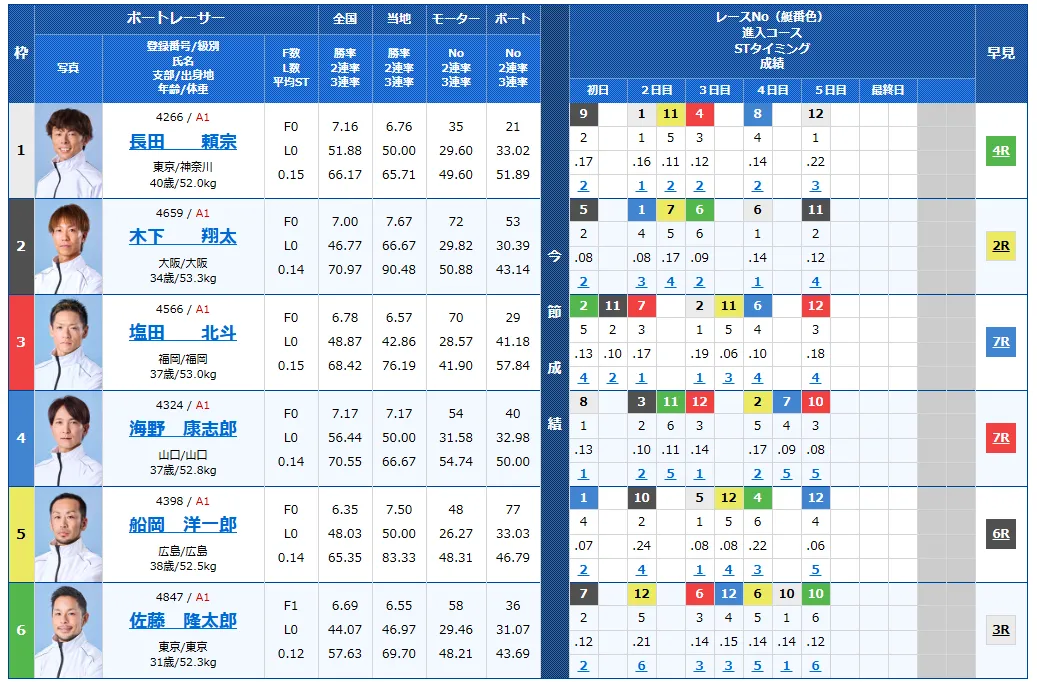 ウェイキーカップ開設７１周年記念　ウェイキーカップ　 　競艇　 ボートレース　 予想　 優勝　G1　賞金　出場選手　ドリーム戦　優勝賞金　2025年　歴代優勝者　ドリーム戦　多摩川競艇場　ボートレース多摩川　予想　買い目　的中　万舟　コロガシ　公開