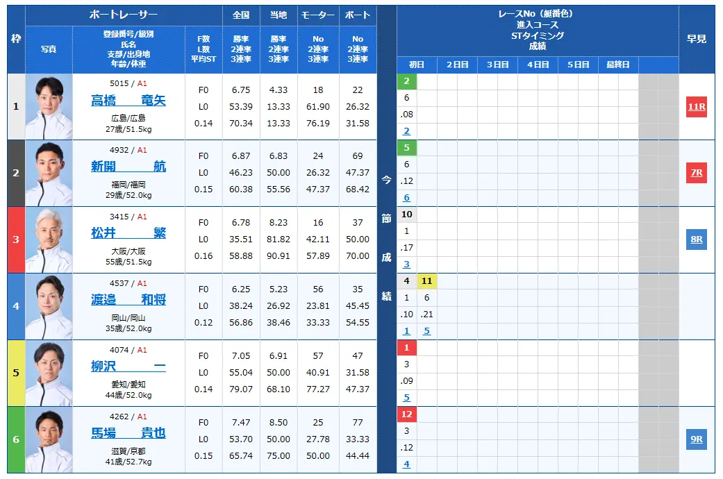 オールジャパン竹島特別開設７０周年記念競走　オールジャパン竹島特別　 　競艇　 ボートレース　 予想　 優勝　G1　賞金　出場選手　ドリーム戦　優勝賞金　2025年　歴代優勝者　ドリーム戦　蒲郡競艇場　ボートレース蒲郡　予想　買い目　的中　万舟　コロガシ　公開