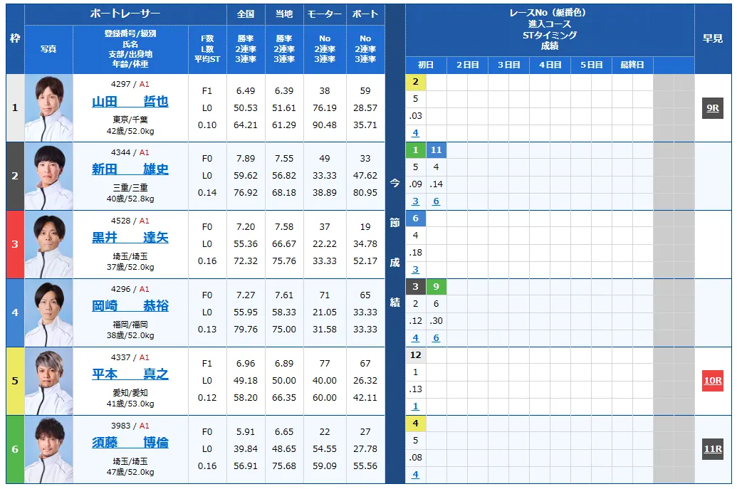 オールジャパン竹島特別開設７０周年記念競走　オールジャパン竹島特別　 　競艇　 ボートレース　 予想　 優勝　G1　賞金　出場選手　ドリーム戦　優勝賞金　2025年　歴代優勝者　ドリーム戦　蒲郡競艇場　ボートレース蒲郡　予想　買い目　的中　万舟　コロガシ　公開