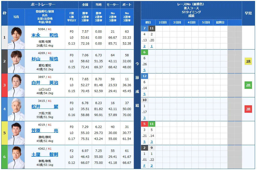 オールジャパン竹島特別開設７０周年記念競走　オールジャパン竹島特別　 　競艇　 ボートレース　 予想　 優勝　G1　賞金　出場選手　ドリーム戦　優勝賞金　2025年　歴代優勝者　ドリーム戦　蒲郡競艇場　ボートレース蒲郡　予想　買い目　的中　万舟　コロガシ　公開
