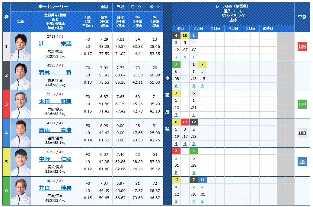 オールジャパン竹島特別開設７０周年記念競走　オールジャパン竹島特別　 　競艇　 ボートレース　 予想　 優勝　G1　賞金　出場選手　ドリーム戦　優勝賞金　2025年　歴代優勝者　ドリーム戦　蒲郡競艇場　ボートレース蒲郡　予想　買い目　的中　万舟　コロガシ　公開